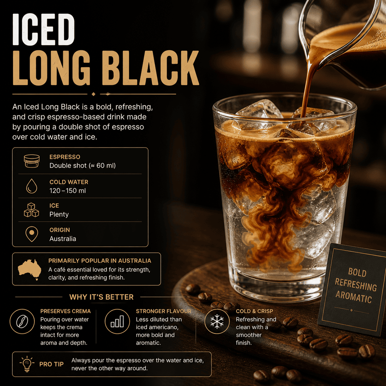 Iced Long Black Six Ounces Coffee